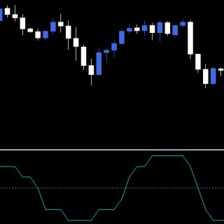 Trend Bias Indicator