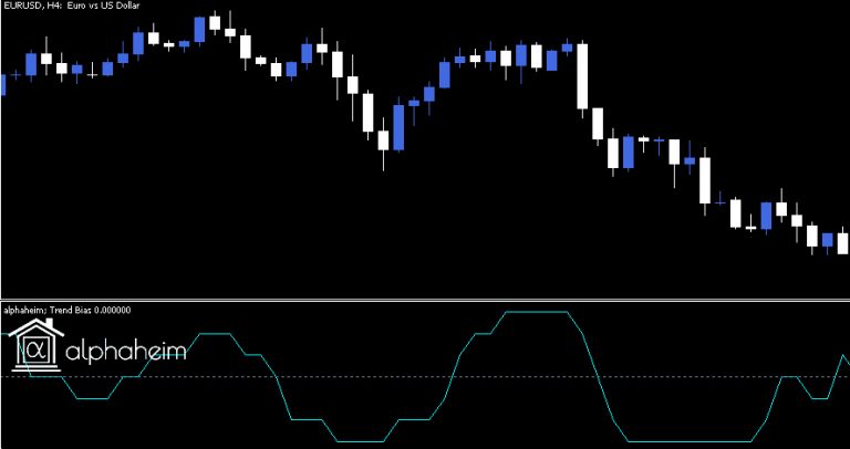 Trend Bias Indicator