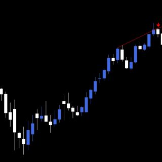 Trend Divergence Indicator