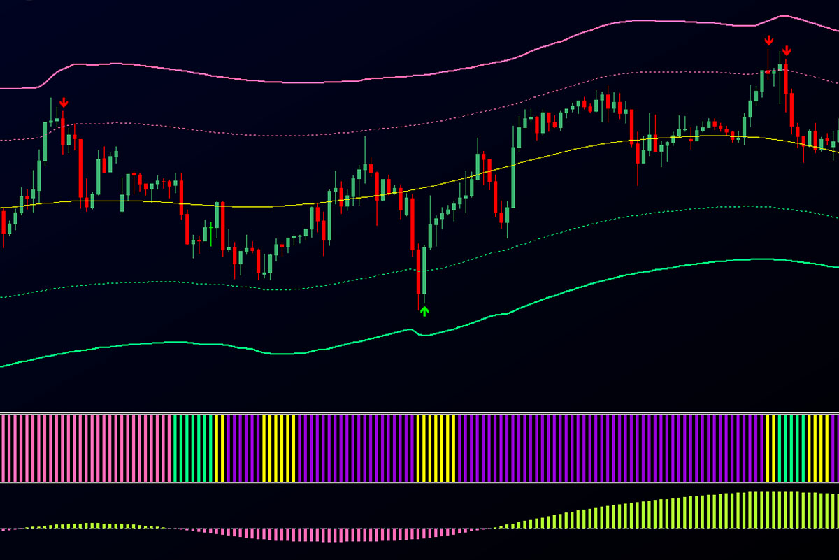 Best Triangular Moving Average TMA Forex Indicator for MetaTrader 4 and 5 alphaheim Trading TMA Forex Indicator MT4 and MT5