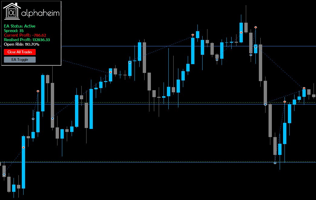 forex grid kereskedés ea mq4 melyik közelgő kriptovalutát érdemes befektetni