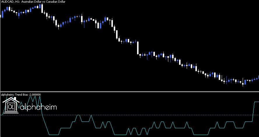 forex bias indicator