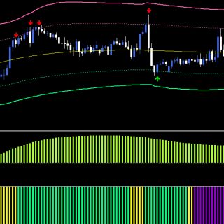 Triangular Moving Average TMA Indicator