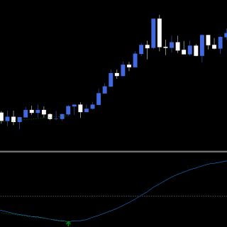 Volume Insight & Divergence Indicator