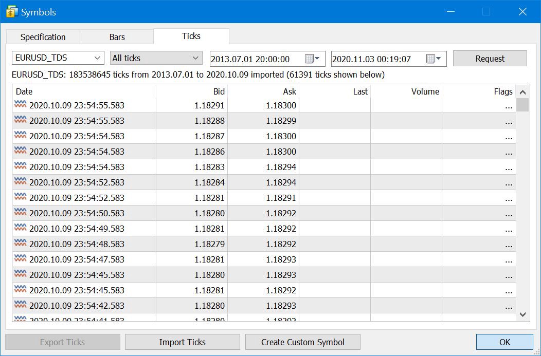 How to Import Tick Data on MT5 and MetaTrader 4 MT4