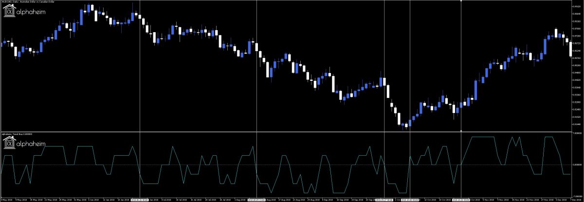 High Probability Reversals Trading Strategy – alphaheim