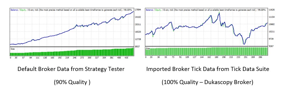 Imported Broker Forex Tick Data for MetaTrader 4 and MetaTrader 5 from Tick Data Suite