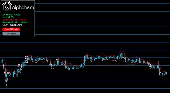 forex grid kereskedés ea mq4 a legjobb forex robotrendszer