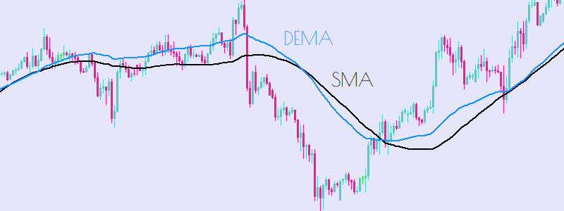 DEMA Double Exponential Moving Average Technical Analysis