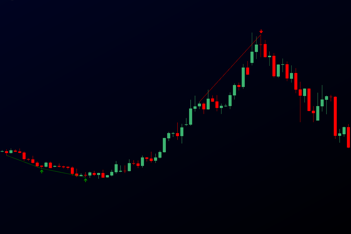 Trend Divergence Indicator and Price Divergence Indicator for MetaTrader 4 and MetaTrade 5 by alphaheim