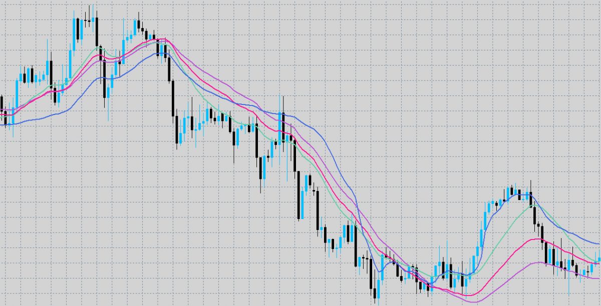 what-are-moving-averages-guide-for-ema-tma-and-more-1200x612.jpg