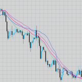 What are Moving Averages? Guide for EMA, TMA & More